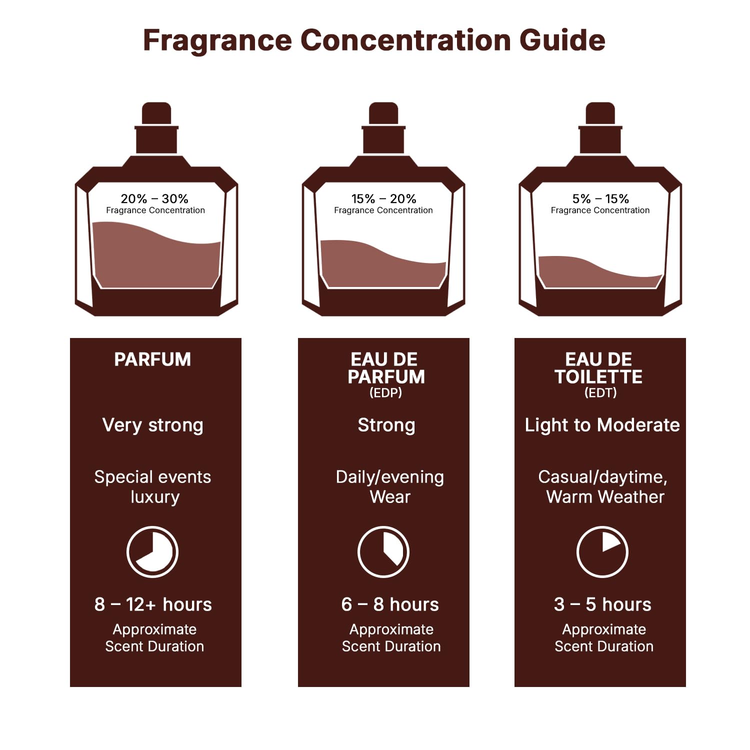 Lattafa Bade'e Al Oud Noble Blush for Unisex Eau de parfum Spray, 3.4 Ounce / 100 Ml - Image 8