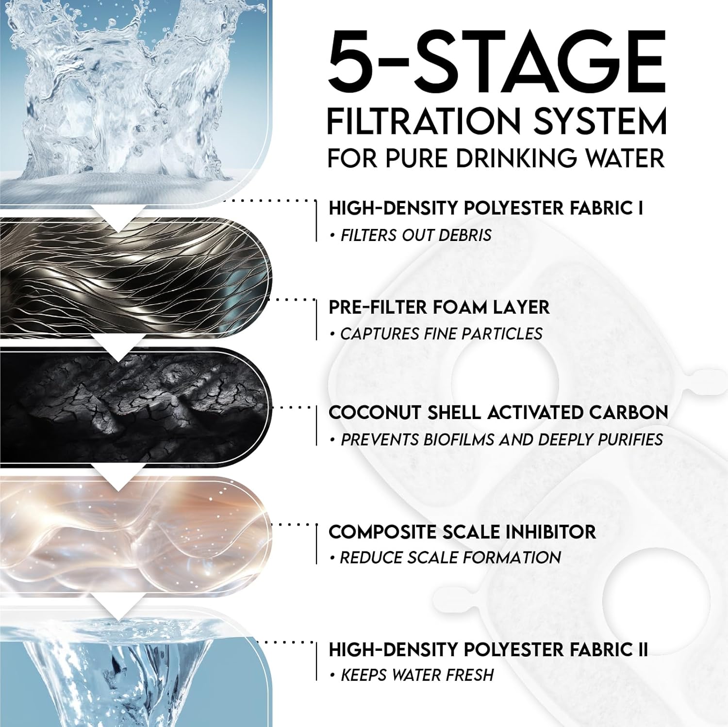 Veken Cat Water Fountain Filters, 4 Pack Replacement Filters & 4 Pack Replacement Pre-Filter Sponges Set for 50oz, 84oz, 95oz or 108oz Automatic Pet Fountain Dog Water Dispenser - Image 5