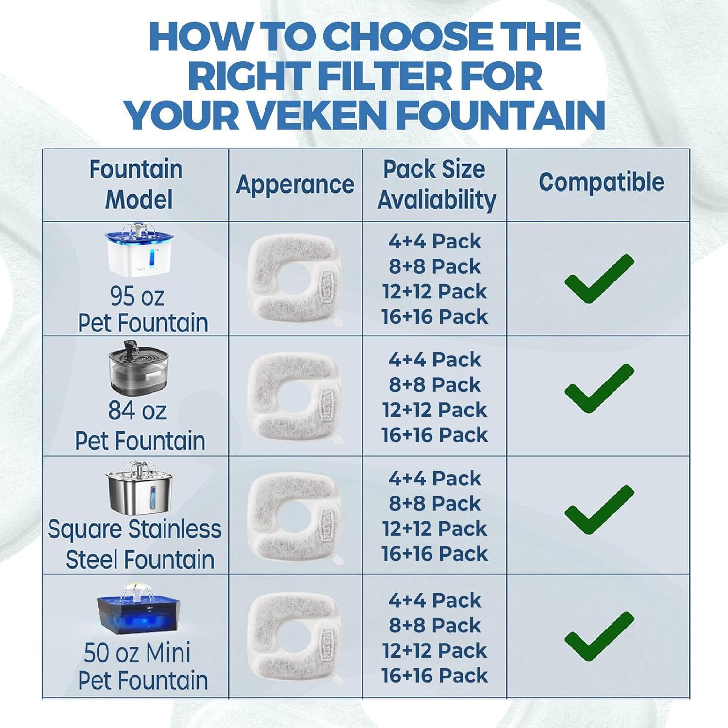 Veken Cat Water Fountain Filters, 4 Pack Replacement Filters & 4 Pack Replacement Pre-Filter Sponges Set for 50oz, 84oz, 95oz or 108oz Automatic Pet Fountain Dog Water Dispenser - Image 7