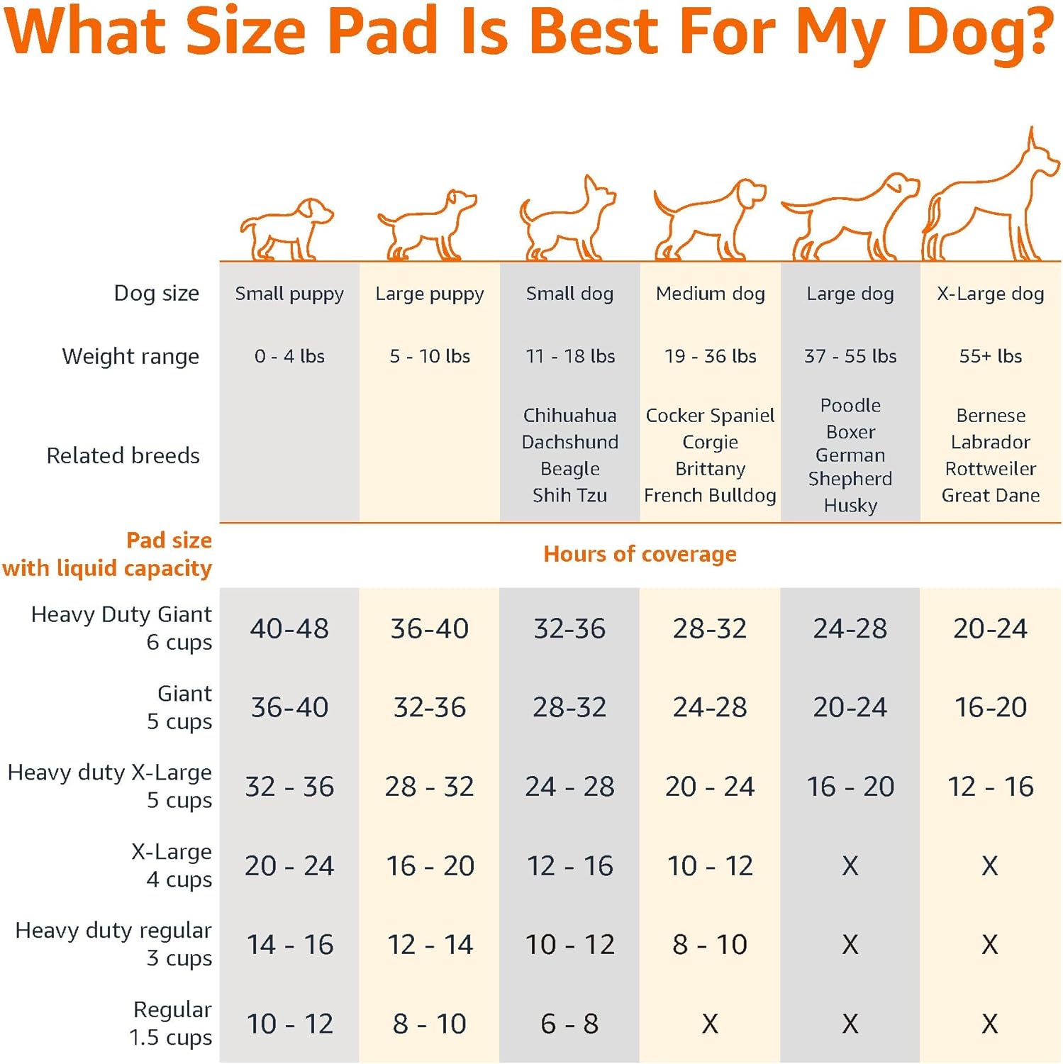 Amazon Basics Heavy Duty Dog and Puppy Pee Pads, Leak-Proof 5-Layer Super Absorbent, Quick-Dry Surface for Potty Training and Housebreaking, Giant Size, 27.5 x 44 Inch, Blue & White, 30-Pack - Image 4