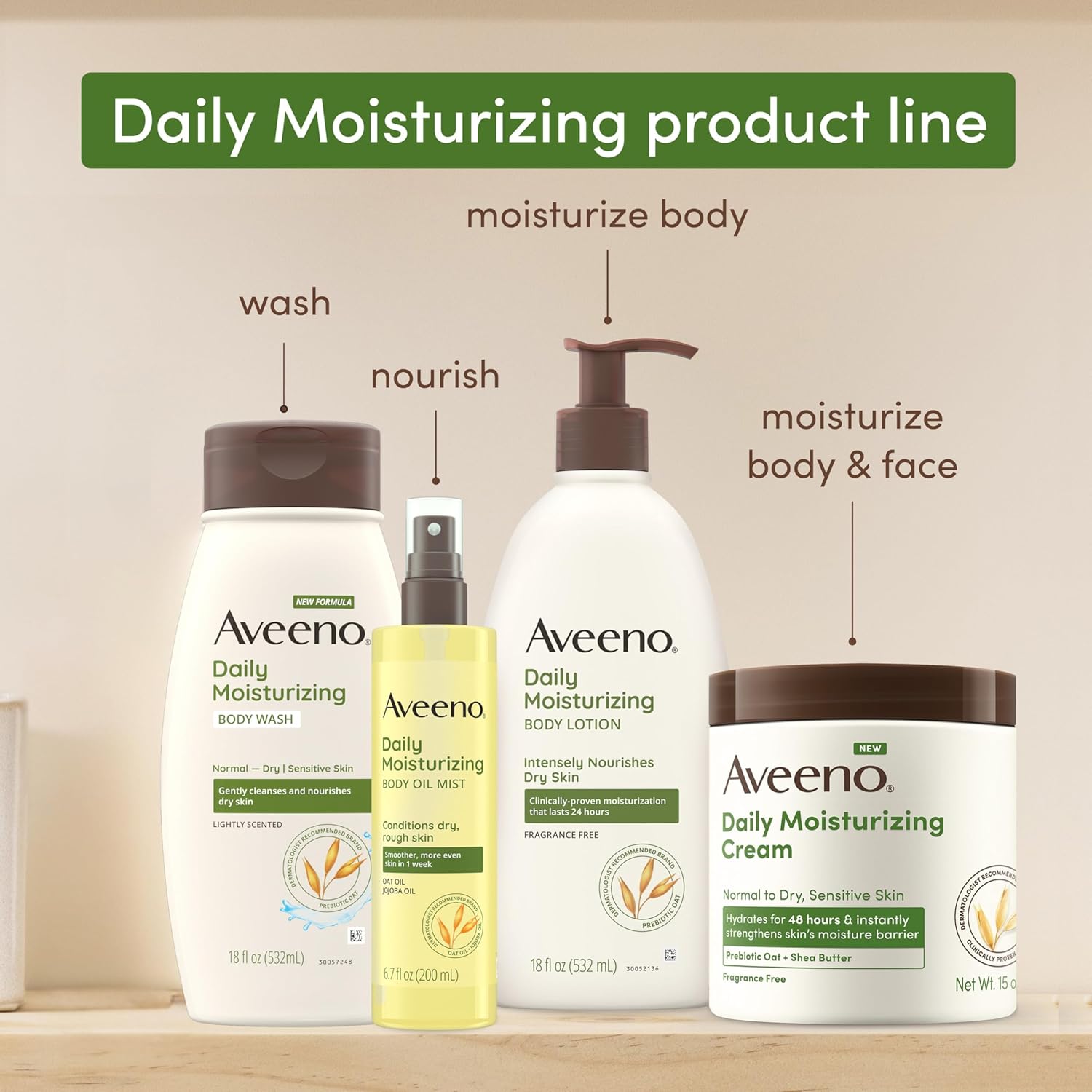 Aveeno Daily Moisturizing Body Wash for Sensitive Skin + Prebiotic Oat, Gently Cleanses, Nourishes & Feels Moisturizing Dry Skin, Light Fragrance, Refill Pouch, 36 fl. oz - Image 7