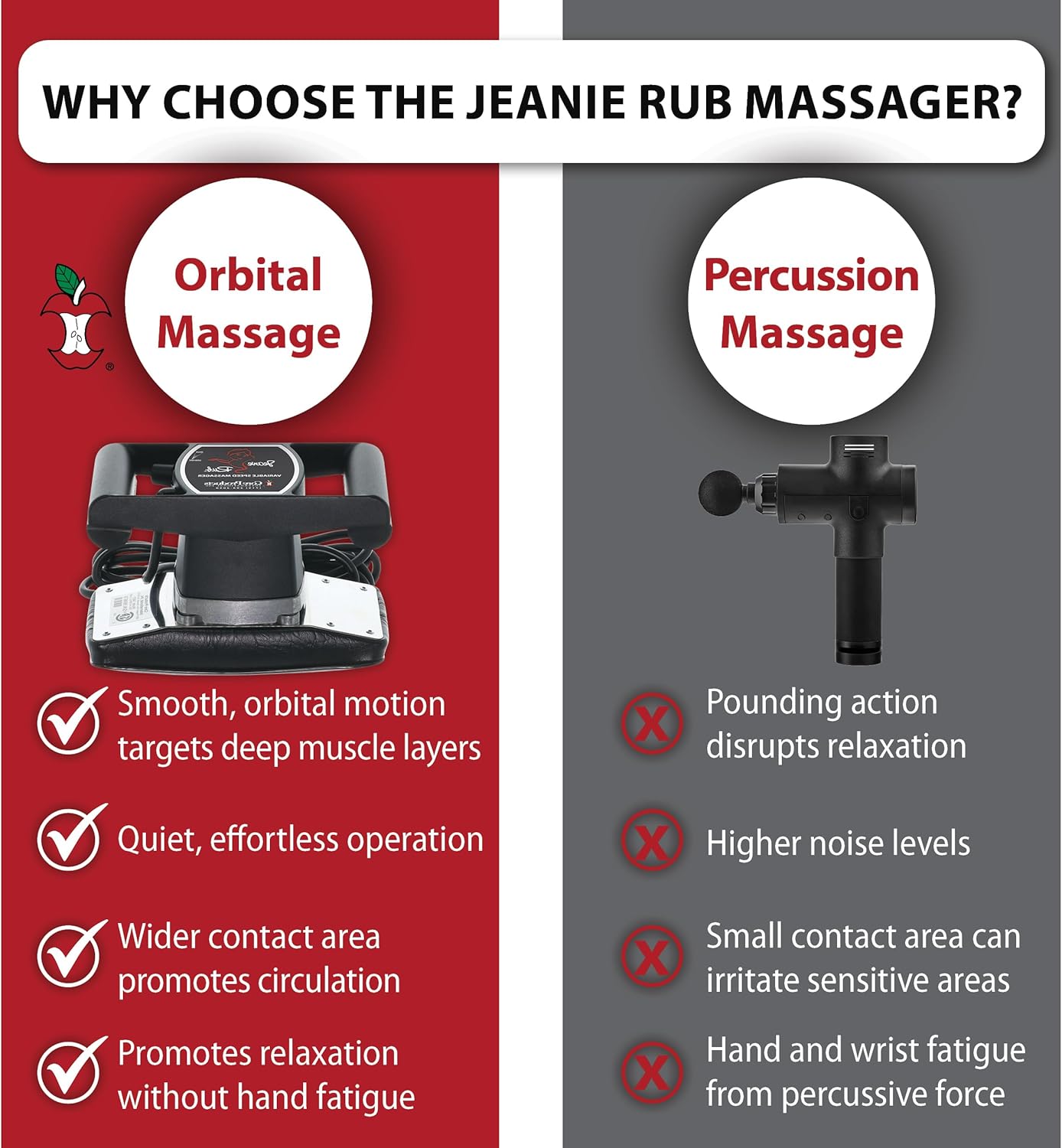 Core Products Jeanie Rub Massager Deluxe Package - Variable Speed Electric Massager for Deep Tissue Pain Relief, Full Body Massage, Back & Shoulder Massager w Fleece Pad Cover & Trigger Point - Image 4