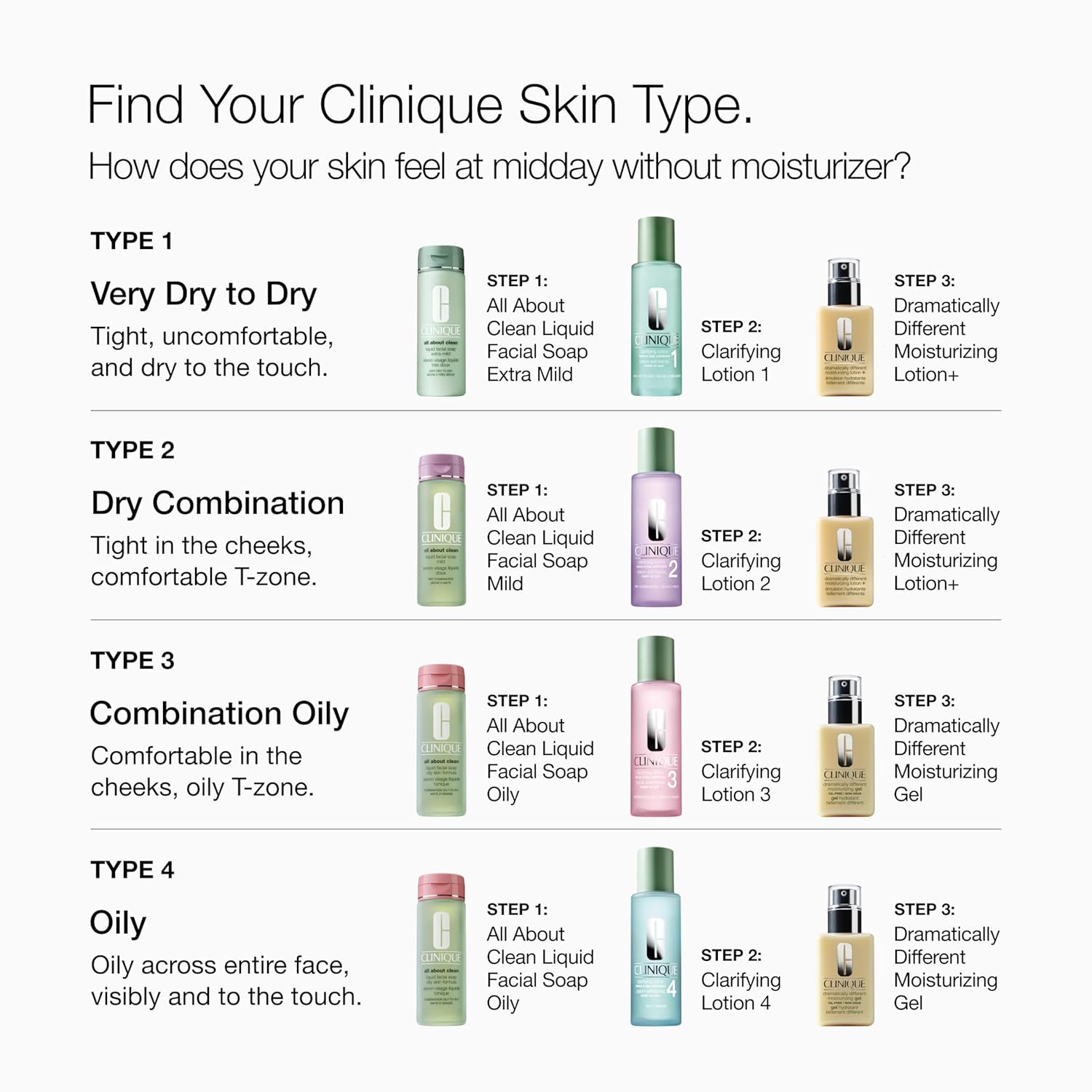 Clinique 3-Step All About Clean Liquid Facial Cleanser Soap For Oily Skin | Types 3 + 4 - Image 2