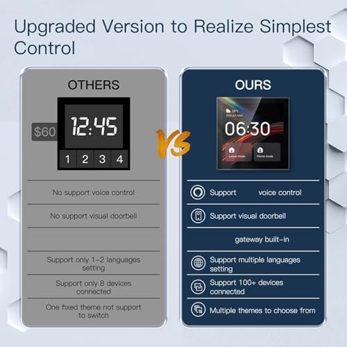 Smart Home Control Panel, voice control Interruptor Inteligente Smart Home With 4-inch touch screen for Smart Home Control - Image 4