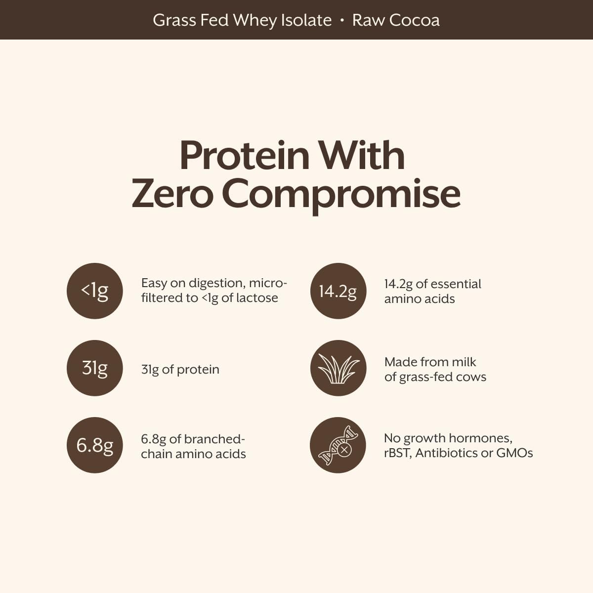 ProMix Nutrition Whey Protein Isolate Powder, Chocolate - Grass-Fed - Post Workout Fitness & Nutrition Shakes, Smoothies & Cooking Recipes - Gluten-Free & Keto-Friendly - 2.5 Pound (Pack of 1) - Image 2