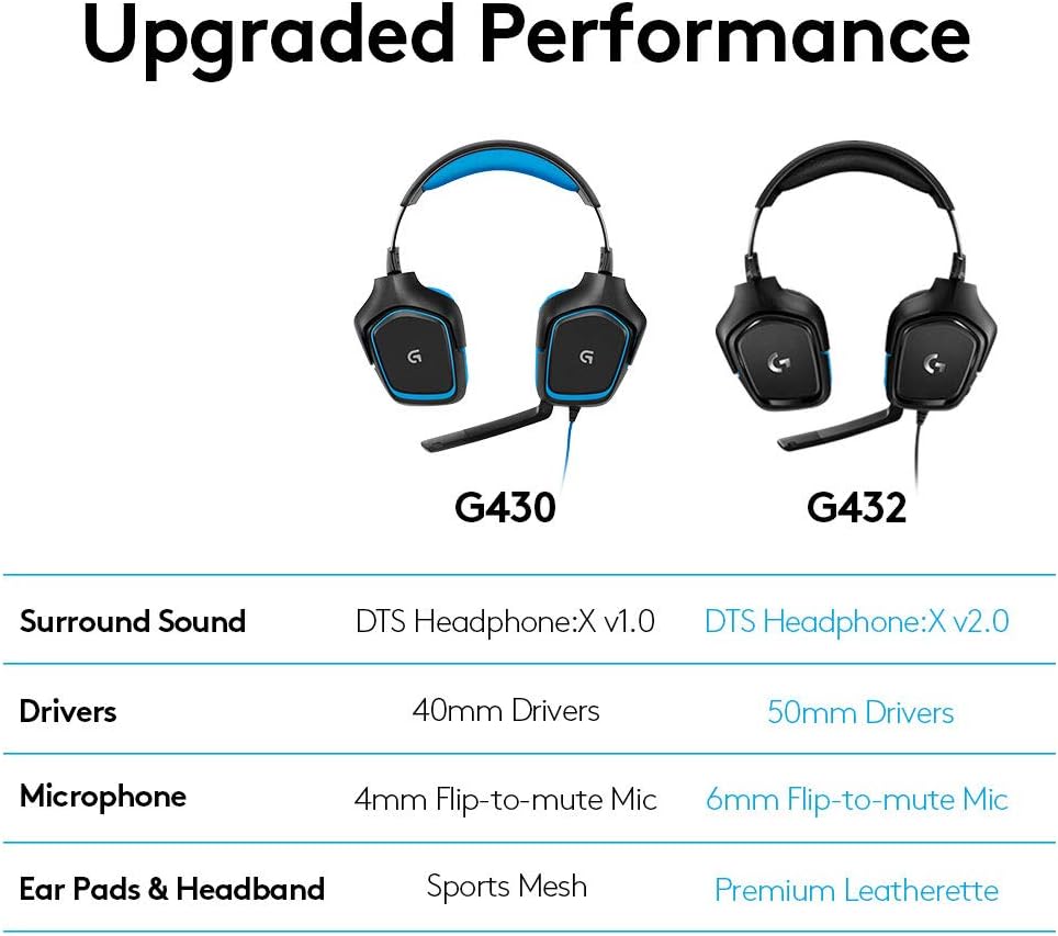 Logitech G432 Wired Gaming Headset, 7.1 Surround Sound, DTS Headphone:X 2.0, Flip-to-Mute Mic, PC (Leatherette) Black/Blue - Image 7