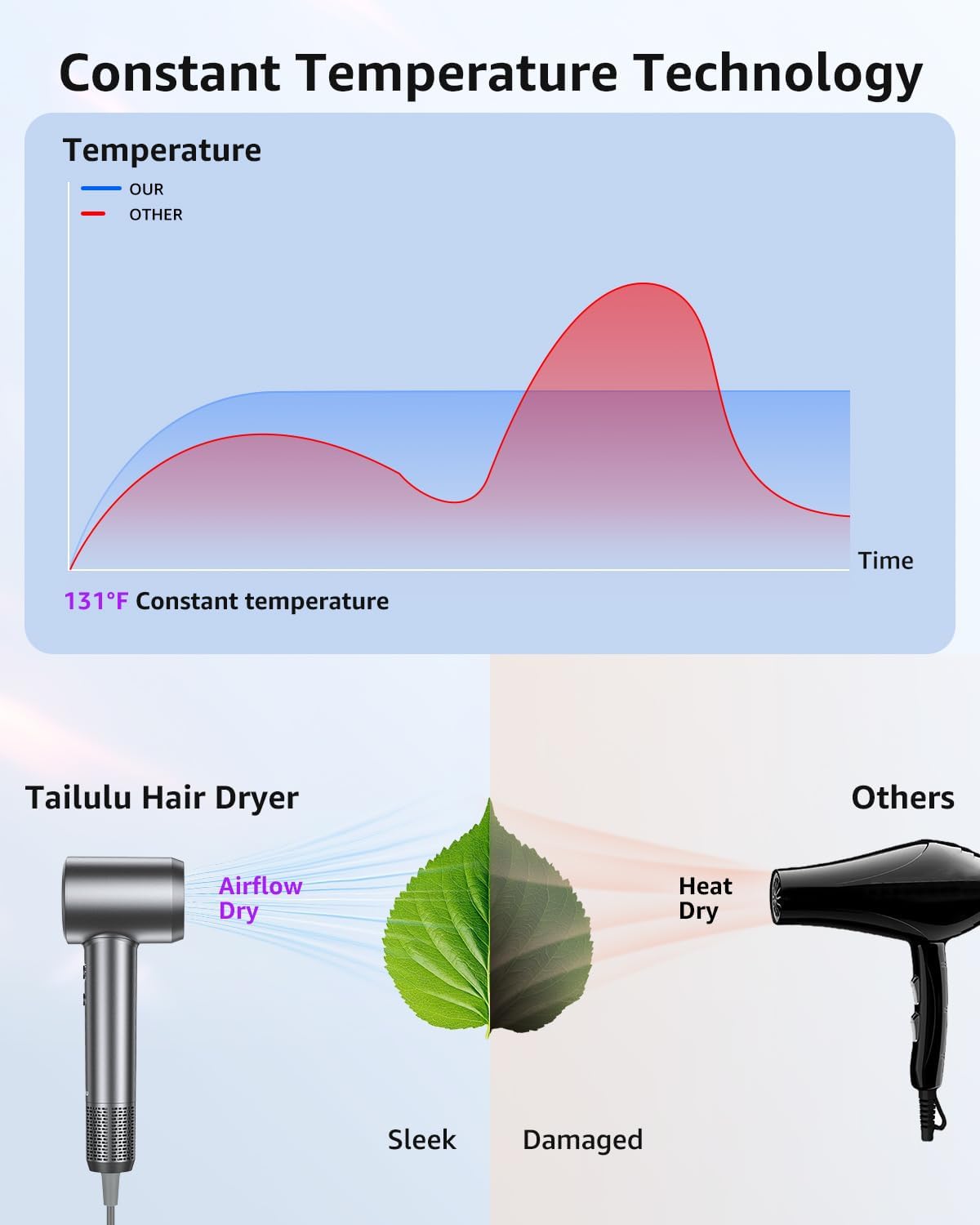 Hair Dryer, 160000 RPM High-Speed Ionic Blow Dryer Portable Professional Lightweight Hair Dryers with 200 Million Negative Ions, Fast-Drying, Quiet Hair Dryer with Nozzle for Travel, Home, Salon(HF03) - Image 4