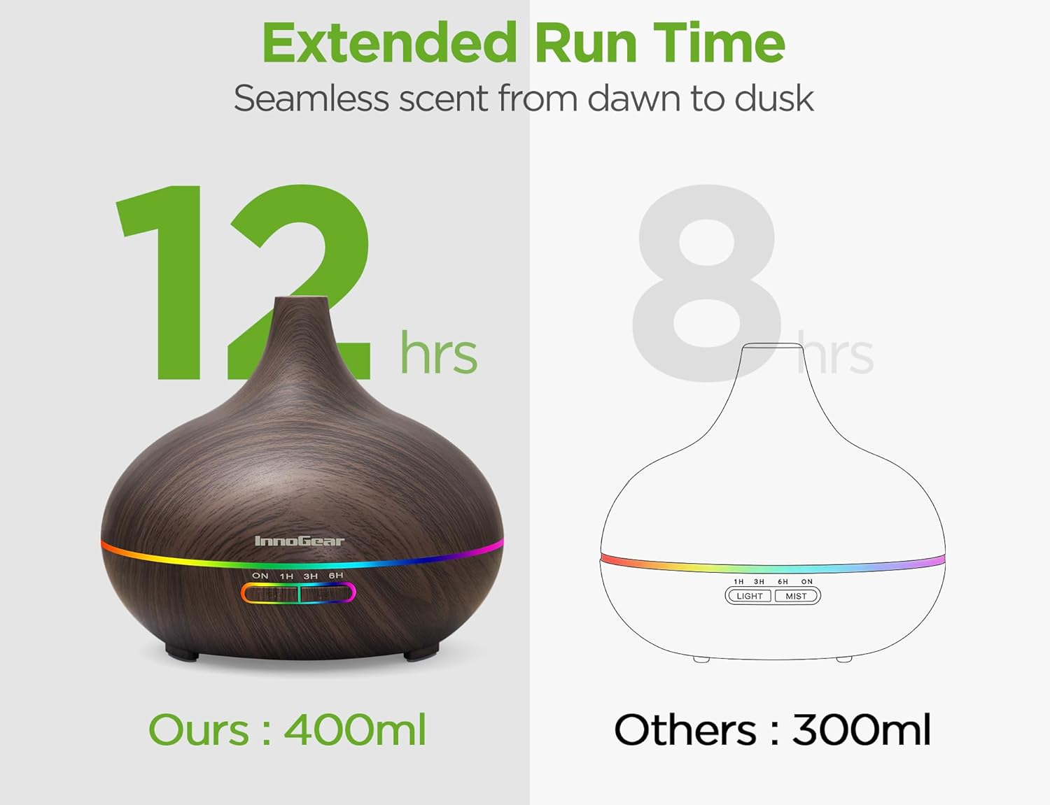 InnoGear Aromatherapy Diffuser & 10 Essential Oils Set, 400ml Diffuser Ultrasonic Diffusers for Home Cool Mist Humidifier with 4 Timers 7 Colors Light Waterless Auto Off, Dark Wood Grain - Image 3
