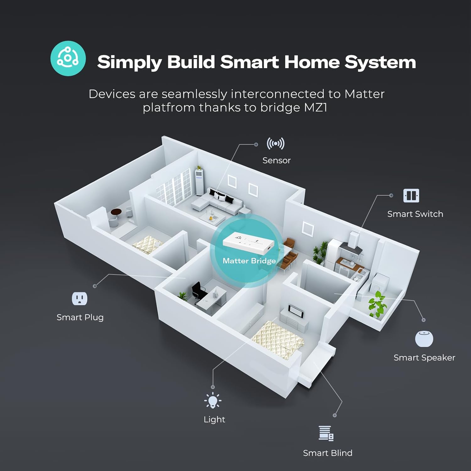 THIRDREALITY Smart Bridge MZ1 -Zigbee to Matter Connectivity, Compatible with Google Home, Apple Home, SmartThings, Home Assistant etc. - Image 5