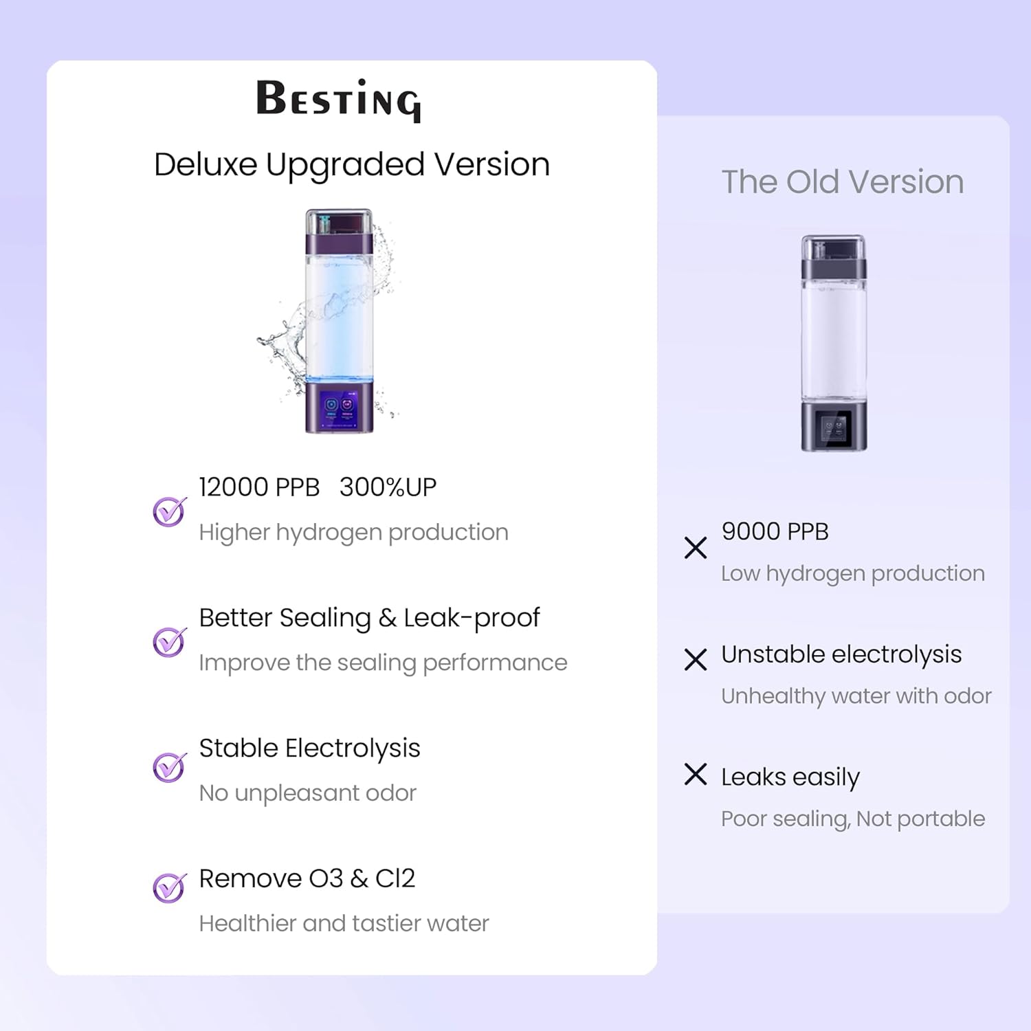 Upgraded Hydrogen Water Bottle Deluxe Version, Up to 12000PPB, Smart Touchscreen Control SPE Hydrogen Generator with LED Display Portable Hydrogen Water Generator for Sports/Home/Office - Image 4