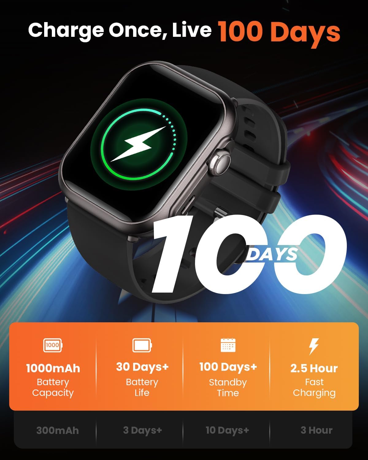 Smart Watch for Women for iPhone Android: 1.85"Smartwatch with Make/Answer Call Sleep Heart Rate SpO2 Blood Pressure Monitor IP68 Waterproof 120+Sport Mode Fitness Tracker 1000mAh Battery 2Bands Black - Image 6