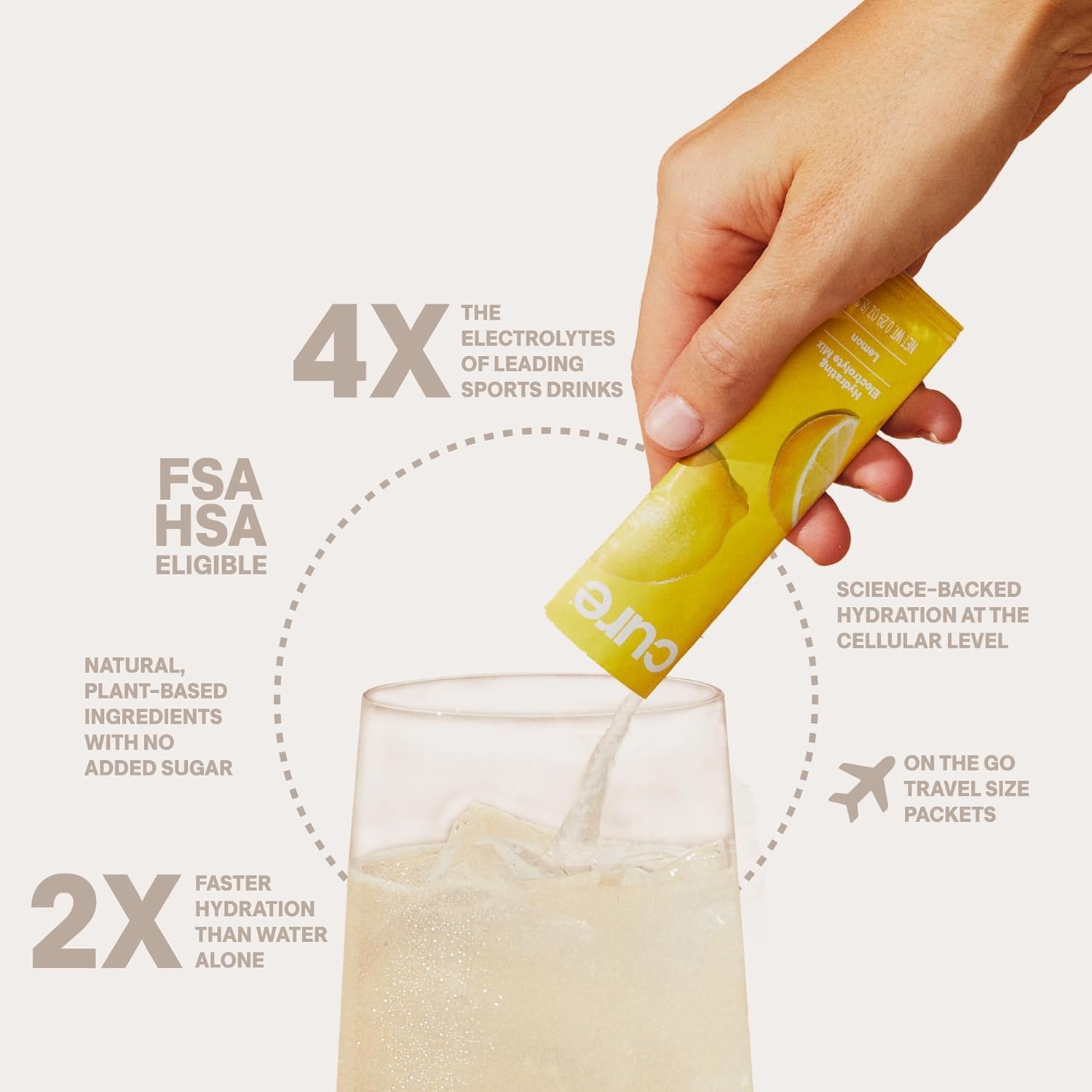 Cure Hydration | Plant-Based Electrolyte Drink Mix | No Added Sugar | FSA-HSA | Dehydration Relief Powder Made with Coconut Water | Non-GMO | Vegan | 28 Servings Jar - Lemonade - Image 3