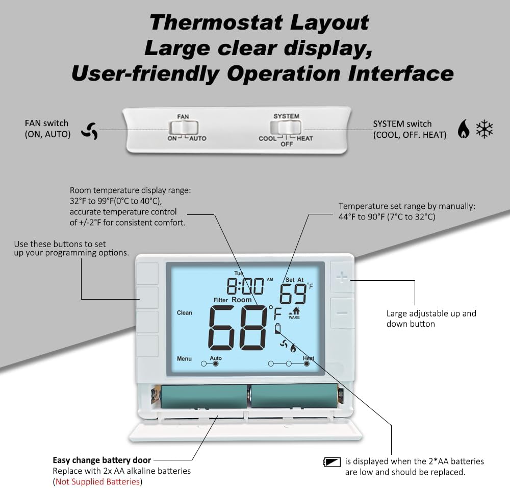 Programmable Thermostat, Thermostat for Home HVAC Systems,Multi-Stage, 2 Heat/2 Cool, White Backlight - Image 4