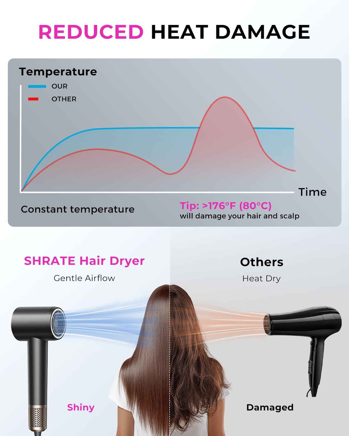 SHRATE Professional High Speed Ionic Hair Dryer | Ultra-Fast Drying | 500 Million Negative Ions | Low Noise | 160000 RPM | Compact Blow Dryer with Magnetic Diffuser for Faster Drying All Hair Types - Image 5