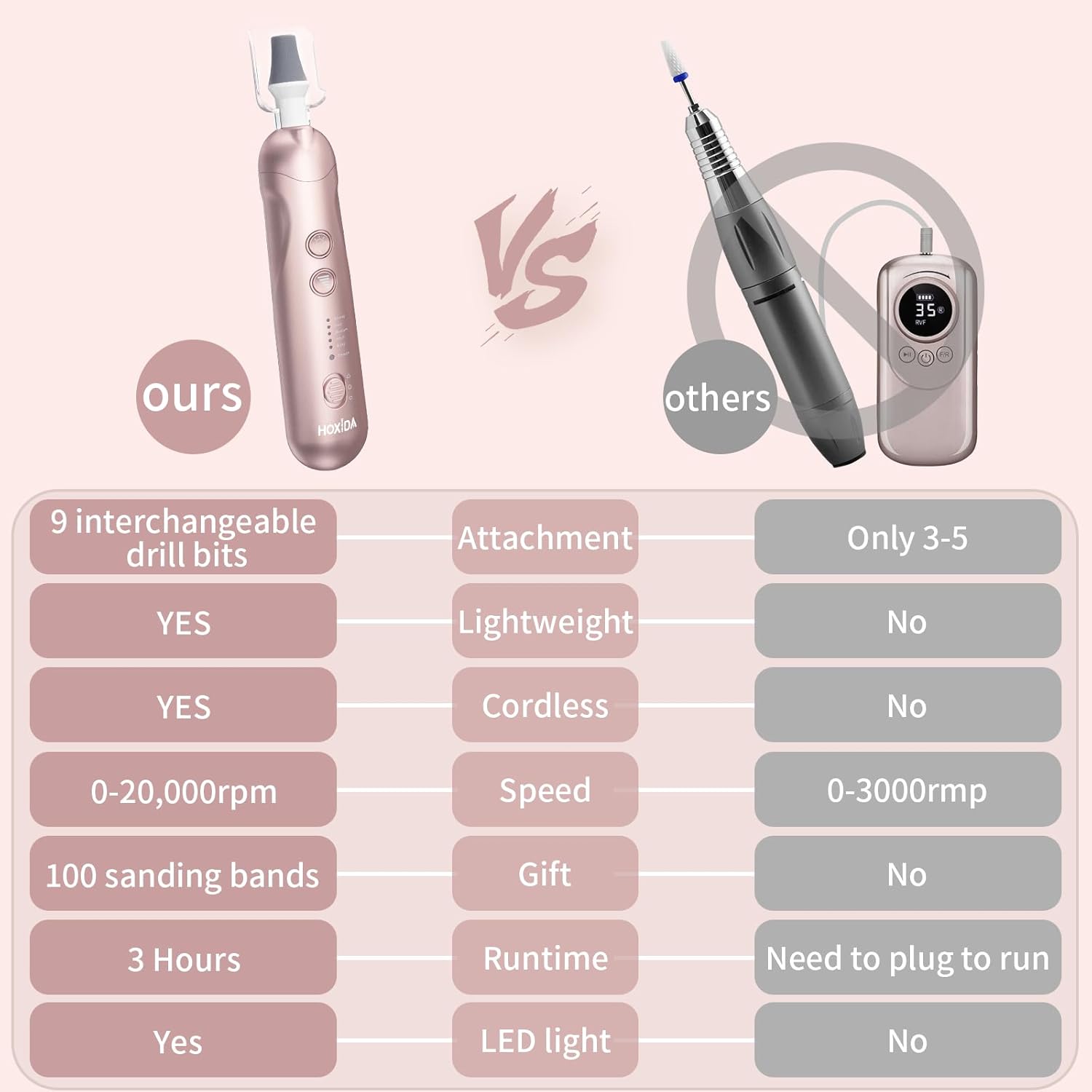 Manicure Pedicure Kit with Case, Professional Nail Grinder for Senior Thick Toenail, Cordless Electric Nail File, 5 Speeds Pedicure Tools for feet Callus Remover, Nail Drill for Women Hand Feet Care - Image 7