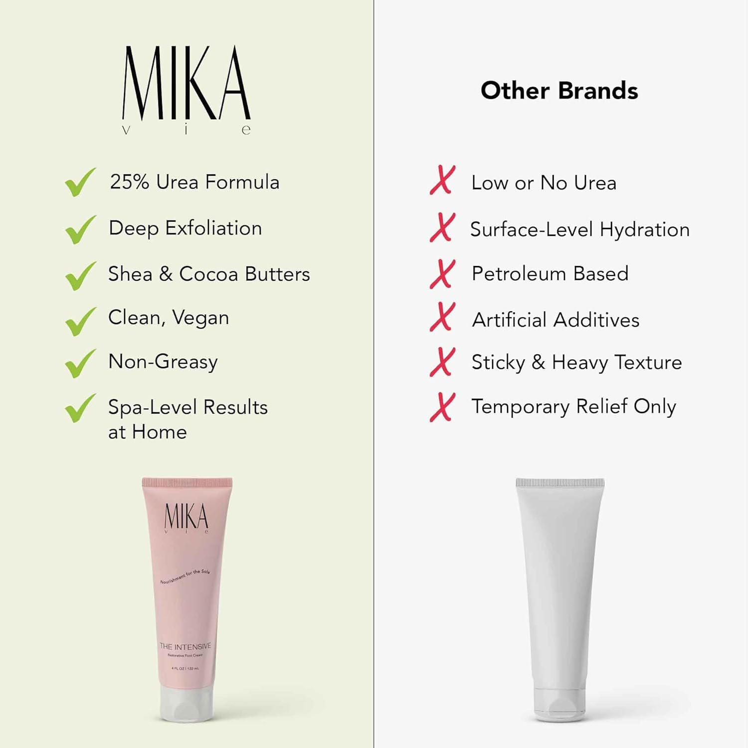 Foot Cream for Dry Cracked Heels and Feet - 4fl oz Urea Foot Cream for Women W/Vitamin E, Shea & Cocoa Butter - Naturally Scented Cracked Heel Treatment & Moisturizer - Non-Greasy - Image 3
