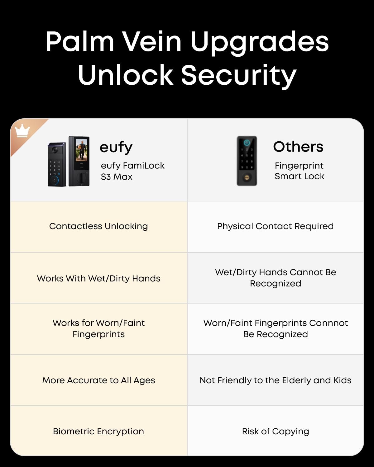 eufy Security Smart Lock FamiLock S3 Max with Palm Vein Recognition, Keyless Entry Front Door Lock, Wi-Fi Keypad Deadbolt+ 2K HDR Doorbell Camera, 16GB Built‑in Storage, BHMA 1, Rear Lock Video Screen - Image 7