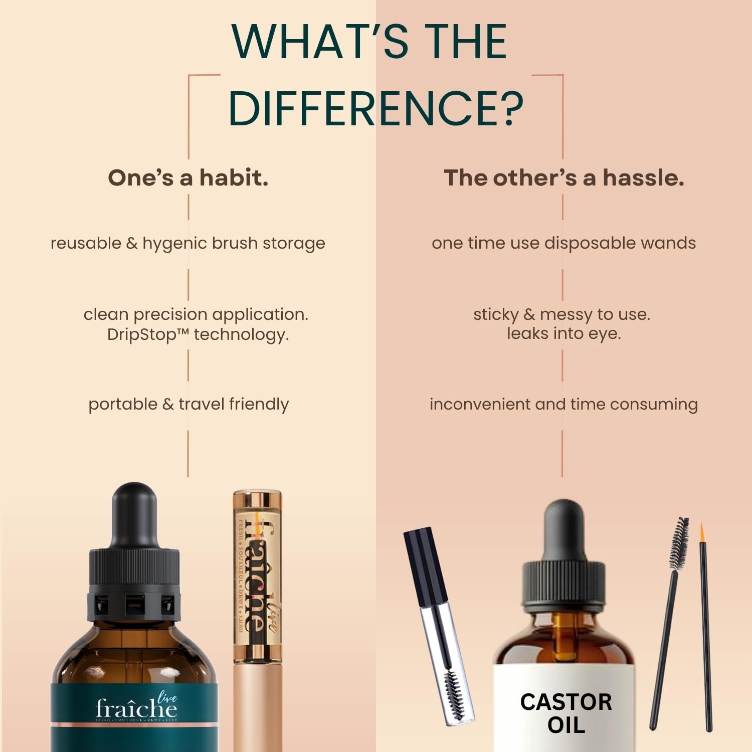 Live Fraiche Organic Castor Oil Lash Serum for Hair Growth, Eyebrow Eyelash Growth Serum, 100% Pure Cold Pressed Hexane Free (2oz Glass Bottle + FILLED Mascara Tube) - Image 6