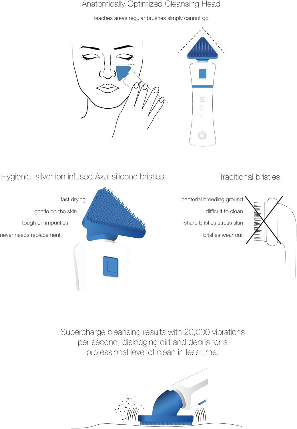 Bio-Therapeutic bt-Sonic Facial Cleansing Brush, Microsonic Handheld Silicone Face Cleanser, Exceptional Quality Water Resistant Face Exfoliator, Mother’s Day Gift Option - Image 6