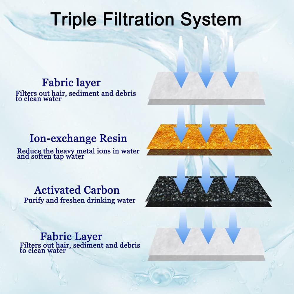 Cat Water Fountain Filters, Cirfifth Cat Fountain Filter Replacement, for Square Cat Water Fountain Inside (12 Pack) - Image 4
