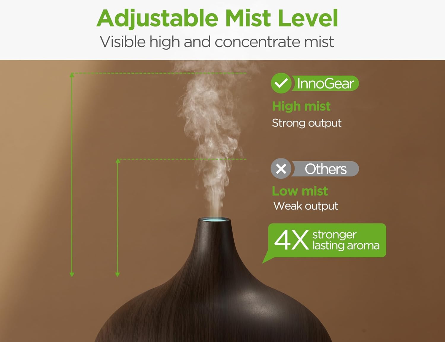 InnoGear Aromatherapy Diffuser & 10 Essential Oils Set, 400ml Diffuser Ultrasonic Diffusers for Home Cool Mist Humidifier with 4 Timers 7 Colors Light Waterless Auto Off, Dark Wood Grain - Image 2