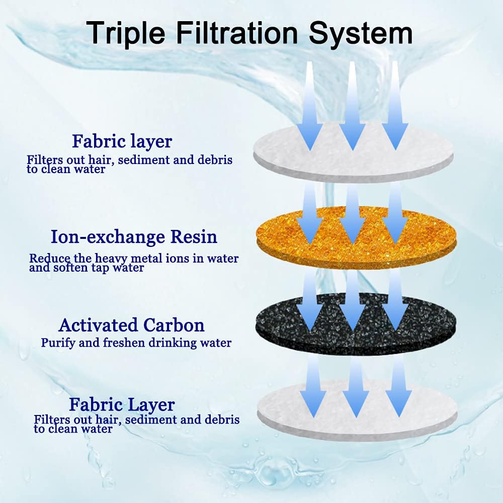 4/12/16 Pack Cat Water Fountain Filters, Cirfifth Triple Filtration System Pet Cat Fountain Filter Replacement for 84oz/2.5L Automatic Cat Fountain (12 Pack) - Image 3