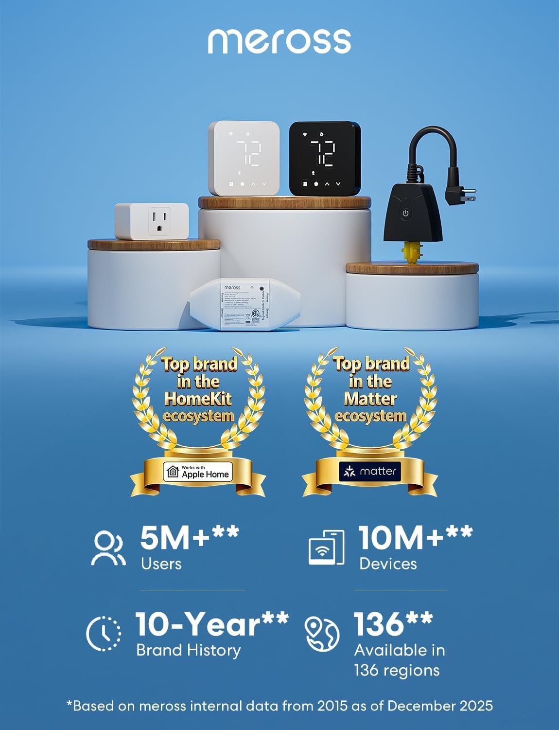 Meross Smart Energy Consumption Monitor with 18 Circuit Monitoring, Electricity Usage Monitor, Real-Time Power Usage Monitor, Home Assistant Support, Smart Alerts, No Subscriptions, 2-Year Warranty - Image 7
