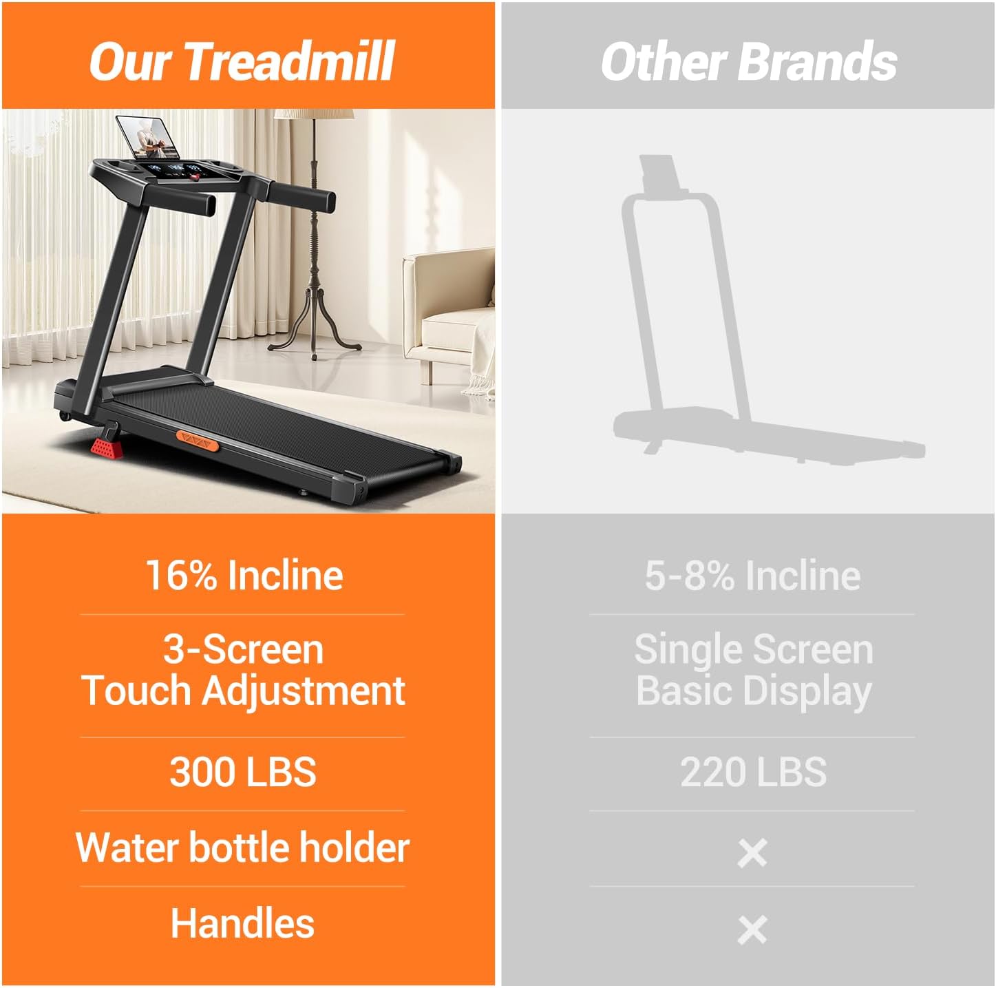 16% Treadmills for Home, 3-in-1 Foldable Treadmill with Incline, Portable Treadmill with Handle, 3.0HP Quiet Walking Pad Treadmill, 12 Automatic Modes, Three Screen - Image 5