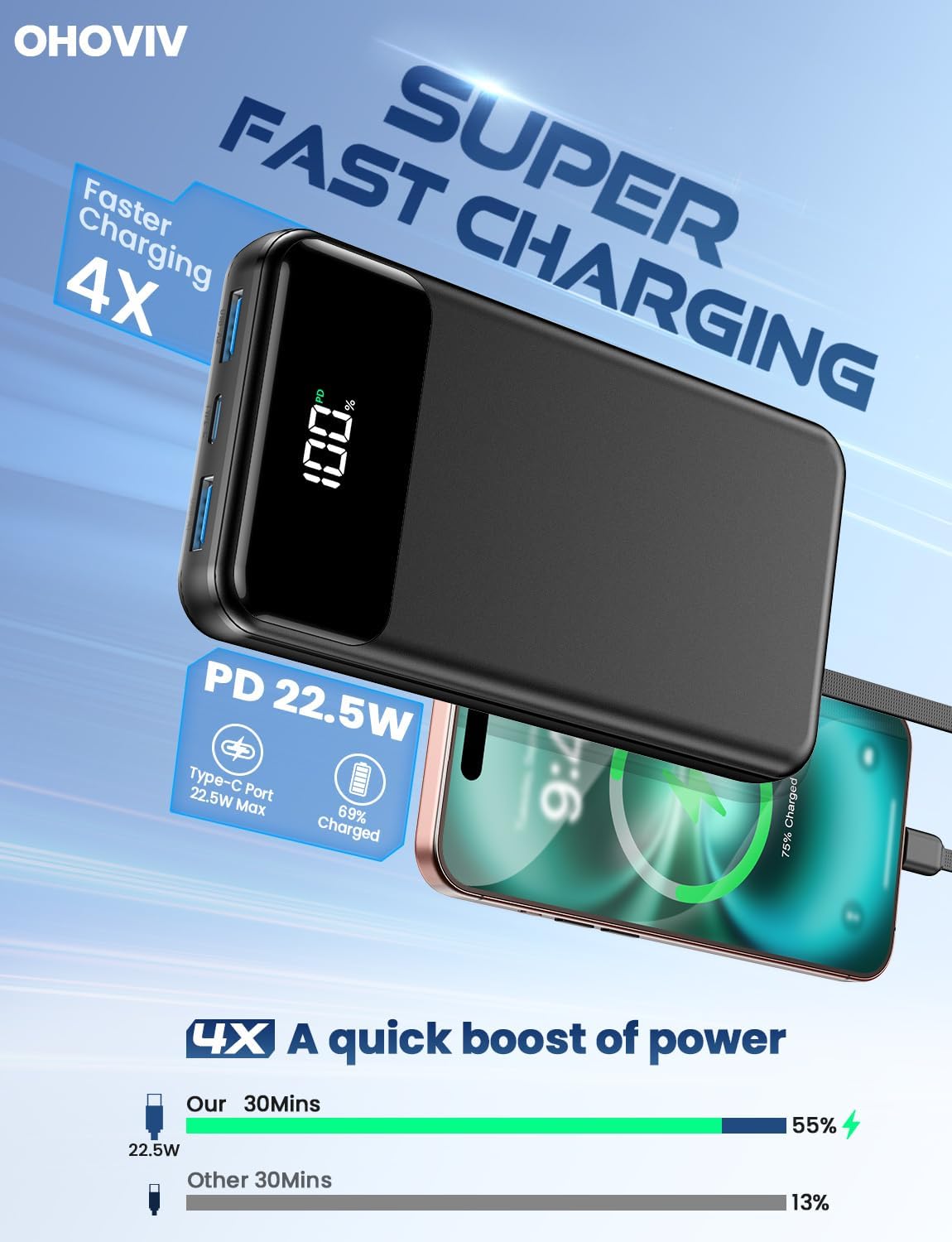 Portable Charger, 50000mAh Power Bank with Built in Cables, 22.5W Fast Charging Battery Pack, Portable Phone Charger for Travel Camping Essential,PowerBank Compatible with iPhone 17/16/15/14, Samsung - Image 2
