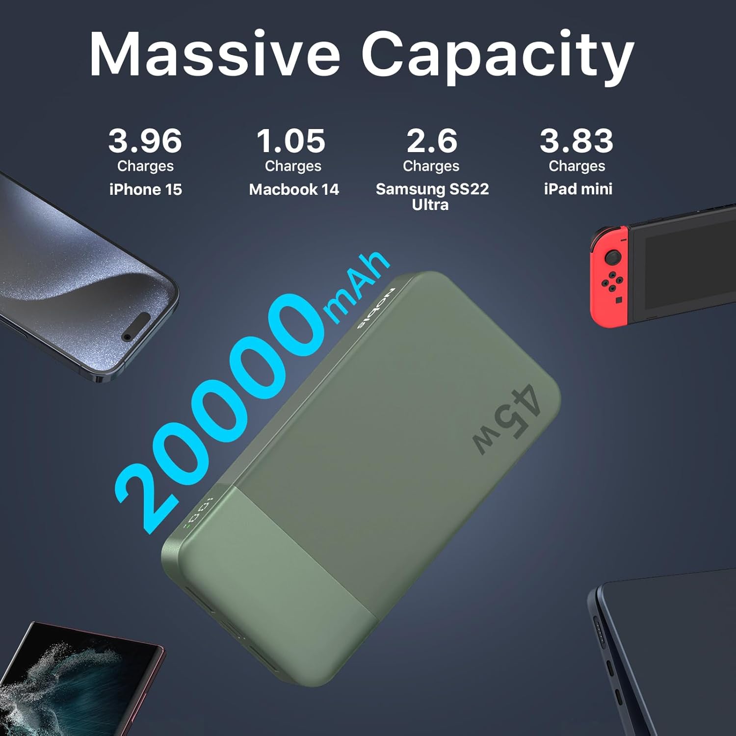 NOBIS Portable Charger, 20000mAh Power Bank, 45W Power Bank Fast Charging, Battery Pack with C to C Cable, Battery Bank with Digital Display for iPhone Android Laptop etc(Green) - Image 3