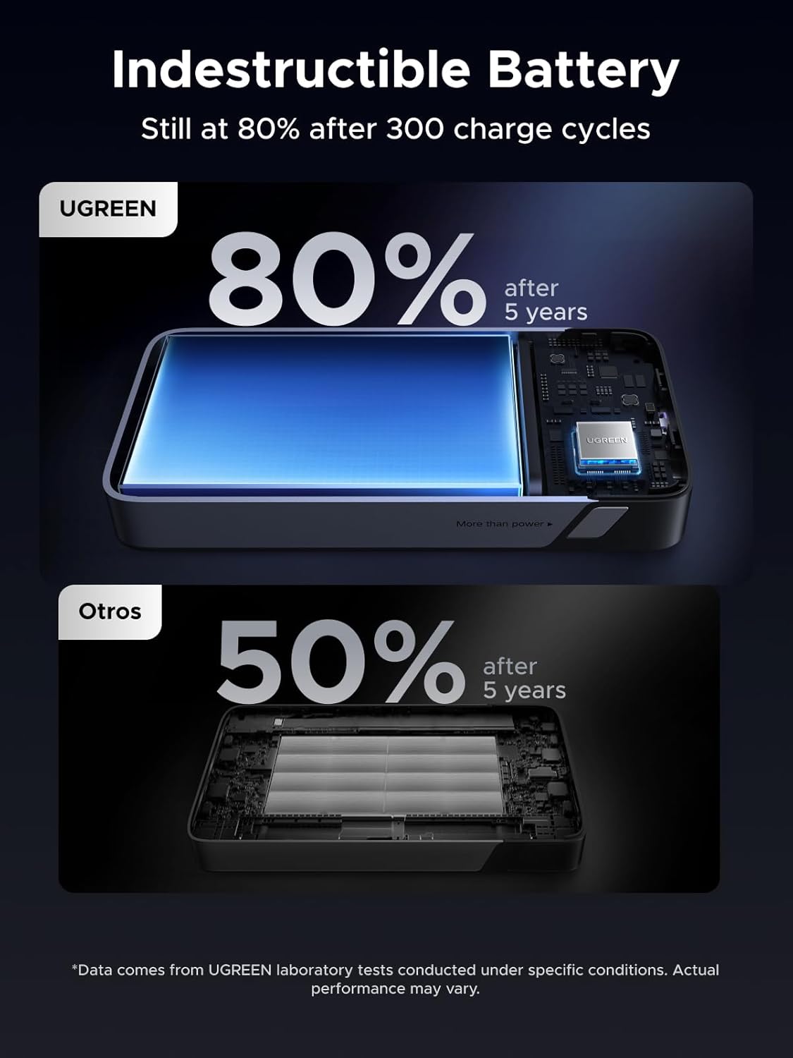 UGREEN Nexode Power Bank 20000mAh 45W with Built-in Cable, Fast Charging Portable Charger for iPhone 17 Pro/Samsung S26 Ultra/iPad Pro, 3-Port External Battery Pack with Digital Display, Travel Ready - Image 6
