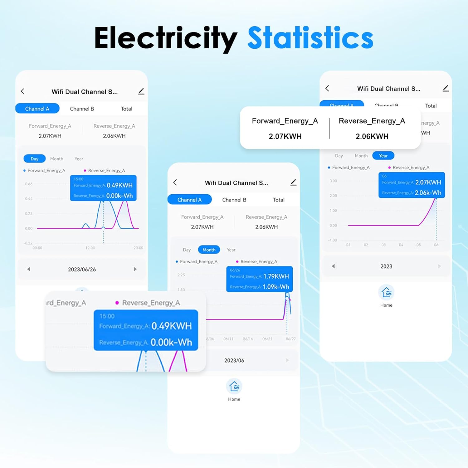 Smart Home Energy Monitor 2×120A, Dual-Channel Real-Time Electricity Usage Monitoring for Household Power, WiFi Energy Meter with App Control, Compatible with Tuya/Smart Life - Image 5
