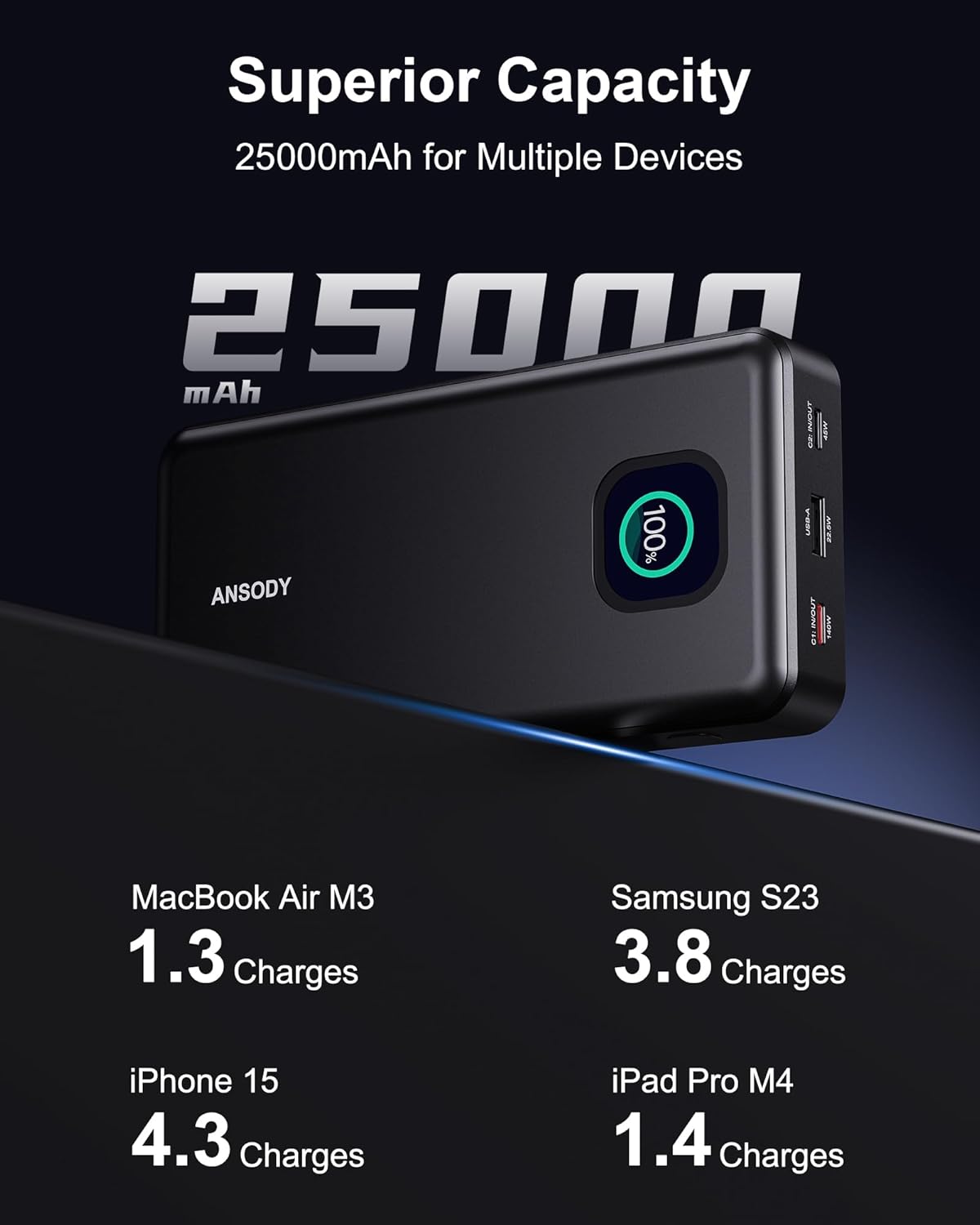 140W Power Bank, 25000mAh Laptop Portable Charger with Smart Digital Display, PD3.1 Fast Charging Battery Pack for MacBook Dell XPS iPad Tablet Steam Deck iPhone 17-12 Series Samsung Switch and More - Image 4