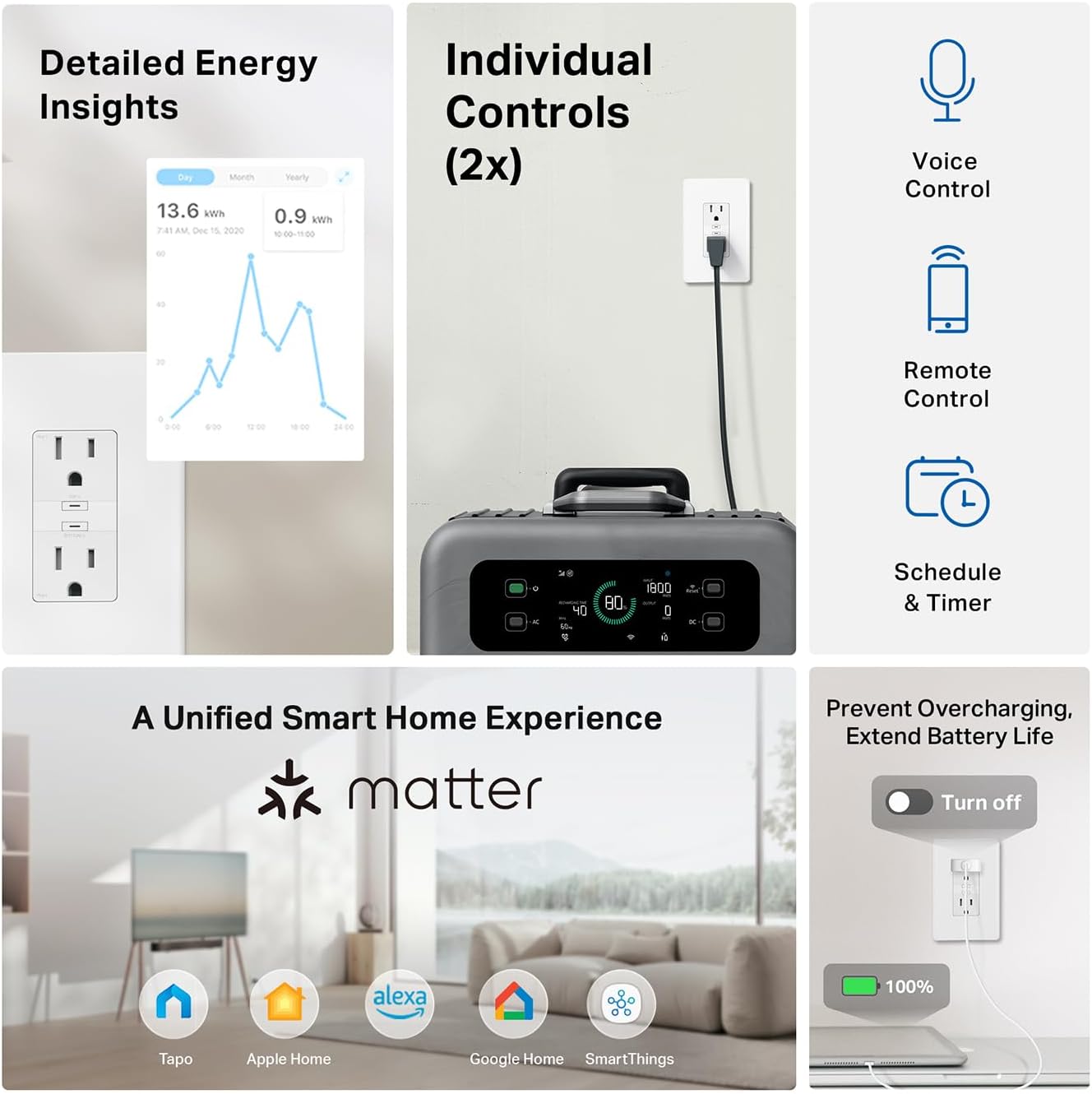 Tapo Smart Plug, Wi-Fi in-Wall Outlet, Matter Compatible, Energy Monitoring, 15A/1800W Max, Works with Alexa, Apple Home, Google Home, SmartThings, Voice/Remote Control, ETL Certified - Tapo P210M - Image 2