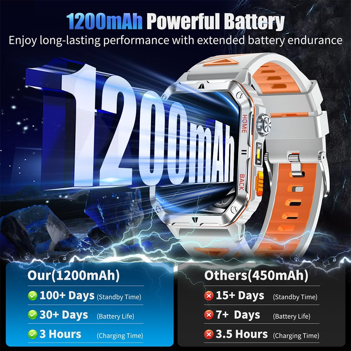 Military Smart Watch for Men, 2.01” Fitness Tracker with 1200mAh Battery Life, Bluetooth Calling, Flashlight, 5ATM Waterproof, Heart Rate & Sleep Tracking, 110+ Sports Modes for Android & iPhone - Image 2