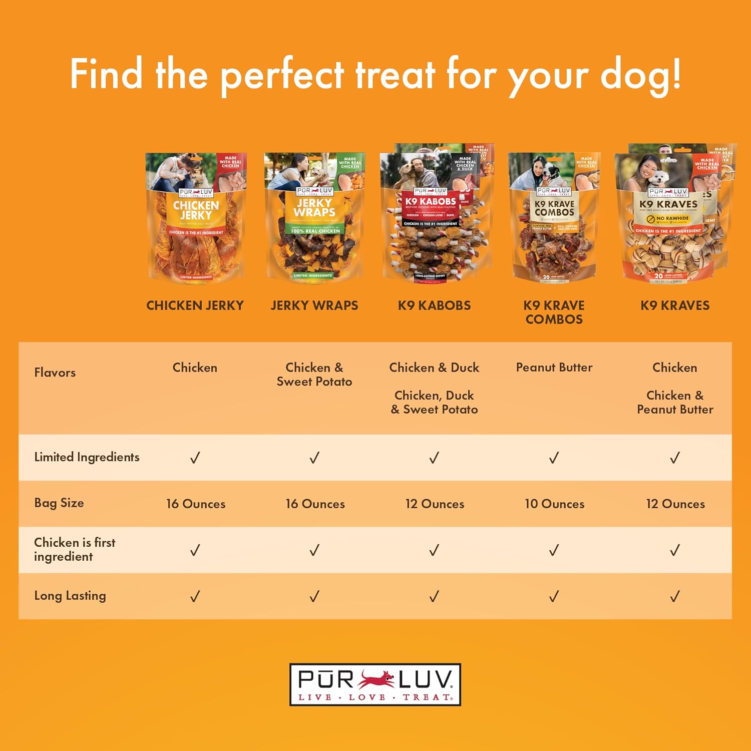 Pur Luv Chicken Wrapped Sweet Potato Dog Treats, Rawhide Free Jerky Wraps, Made with Real Chicken, 16 Oz, Healthy, Easily Digestible, Long Lasting, High Protein Treat, Satisfies Dog's Urge to Chew - Image 4