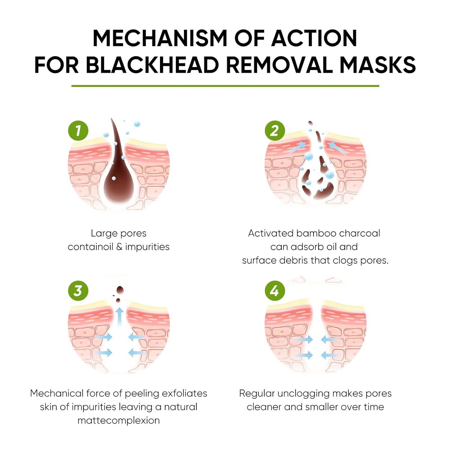IREV Blackhead Remover Mask, Bamboo Charcoal Peel Off Mask, Charcoal Face Mask for Deep Cleansing, Blackheads, Acne, Dirts, Pores And Skin Oil, Suitable for All Skin Types - Image 6