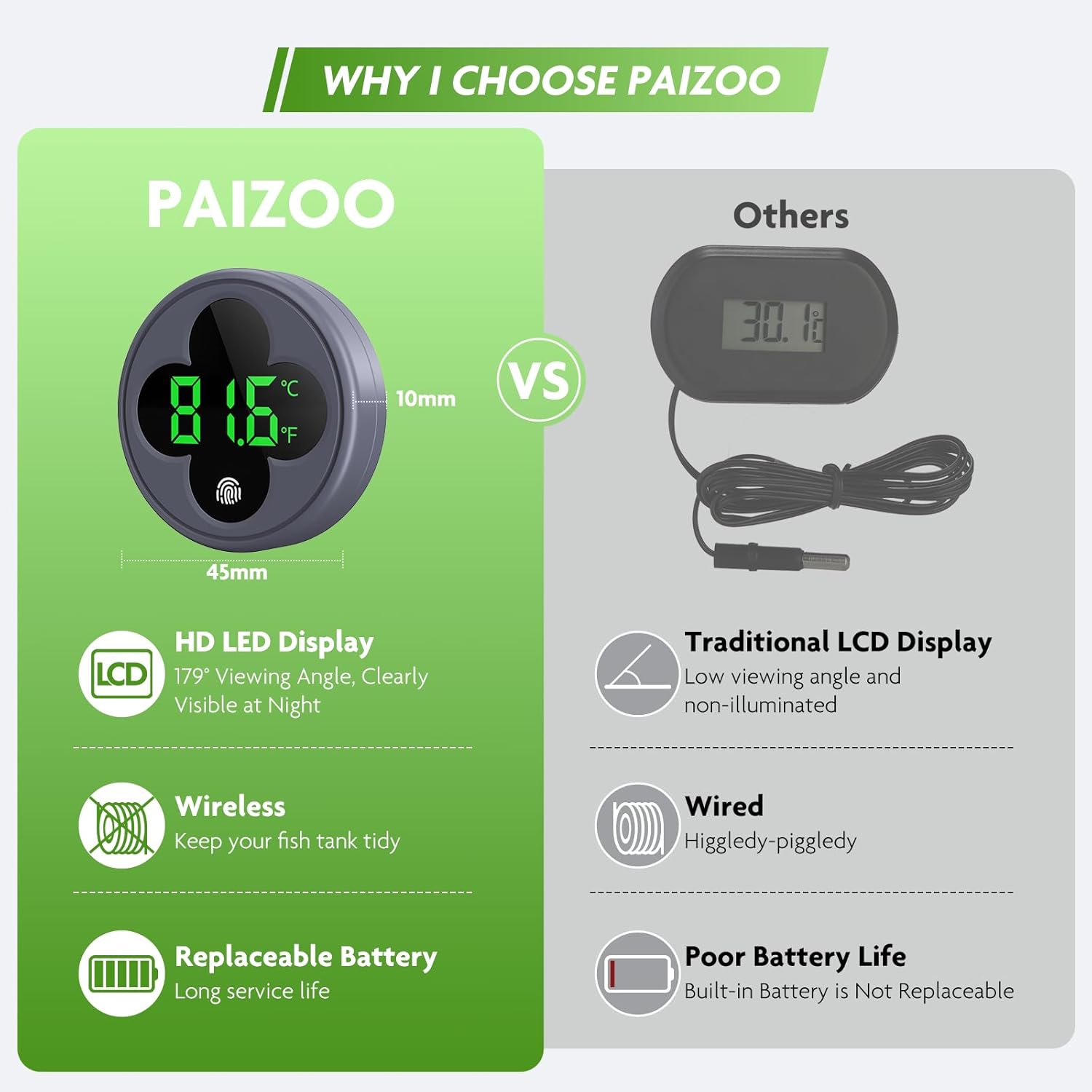 PAIZOO Aquarium Thermometer Digital, LED Fish Tank Thermometer Wireless Accurate Temperature Gauge to ±0.9℉, Aquarium Accessories for Fish Tank, Betta, Axolotl Tank or Aquatic, Replaceable Battery - Image 4