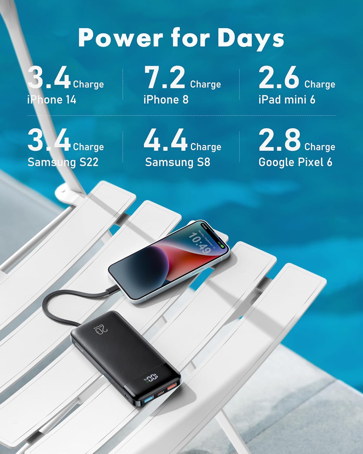 charmast 20000mAh Portable Charger with Built in Cables, 22.5W Travel Power Bank Fast Charging, USB C Cell Phone Battery Pack for iPhone 16/15/14/13/12/11 Series, iPad, Samsung, Android, Tablet - Image 6