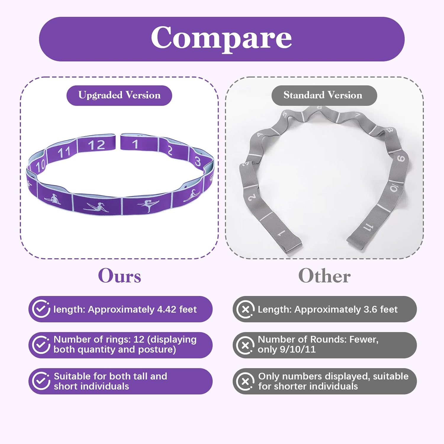 2pcs Yoga Straps for Stretching 12 Gears Elastic Bands for Exercise Stretch Band with Loops for Pilates, Yoga, Ballet, Gymnastics for Women Men, Improves Body Flexibility - Image 4
