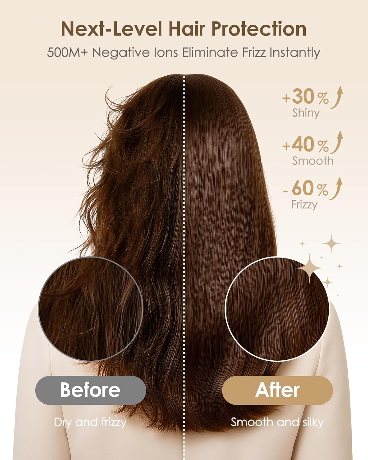 Hair Dryer Ionic with Diffuser - 160,000 RPM Professional High-Speed Blow Dryer, 500M Negative Ions Fast Drying for Women, Lightweight, Low Noise Dryer for Curly or Straight Hair - Image 3