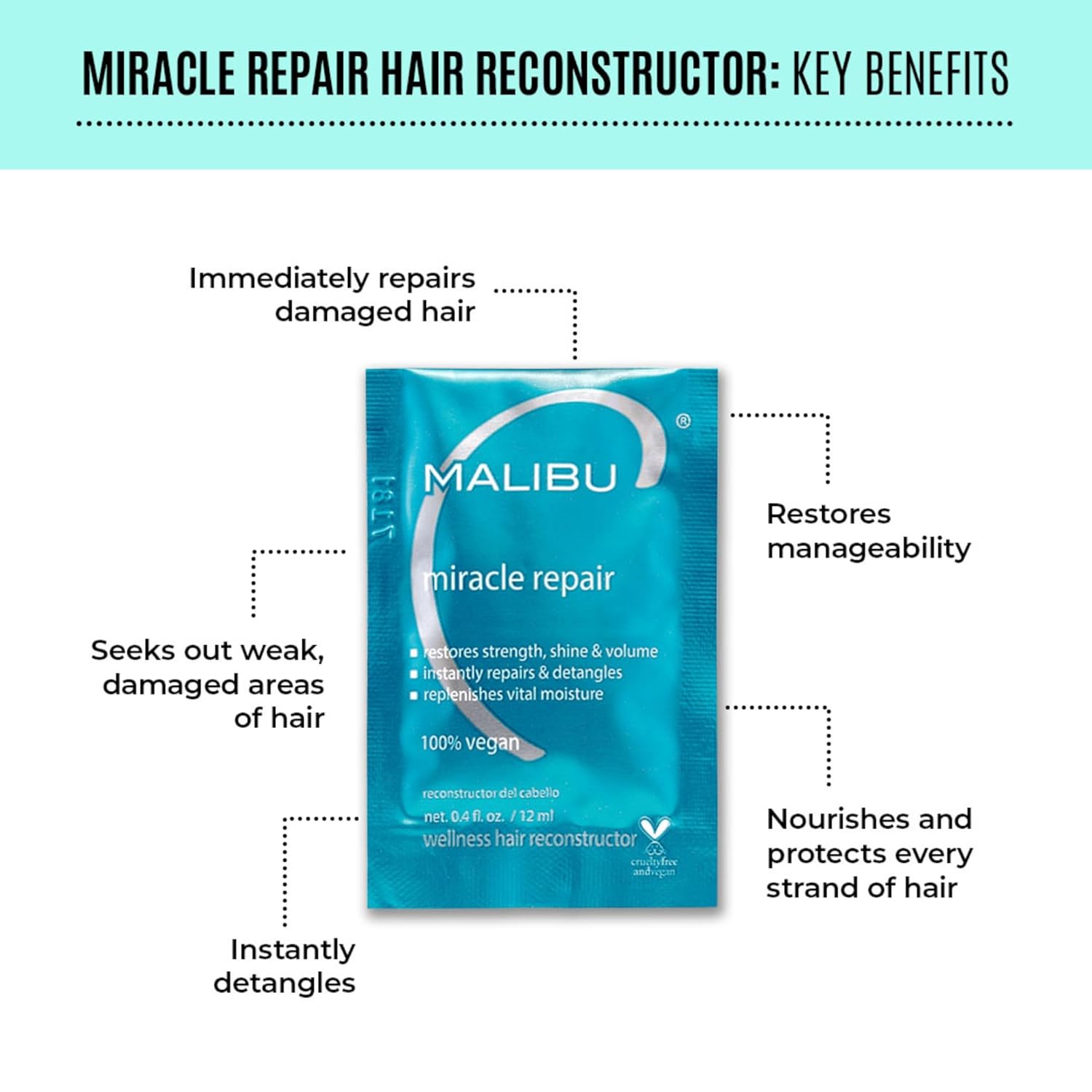 Malibu C Miracle Repair Hair Reconstructor - Nourishing Treatment for Weak, Damaged Strands - Flax Protein & Vitamin B5 for Moisture - Image 4
