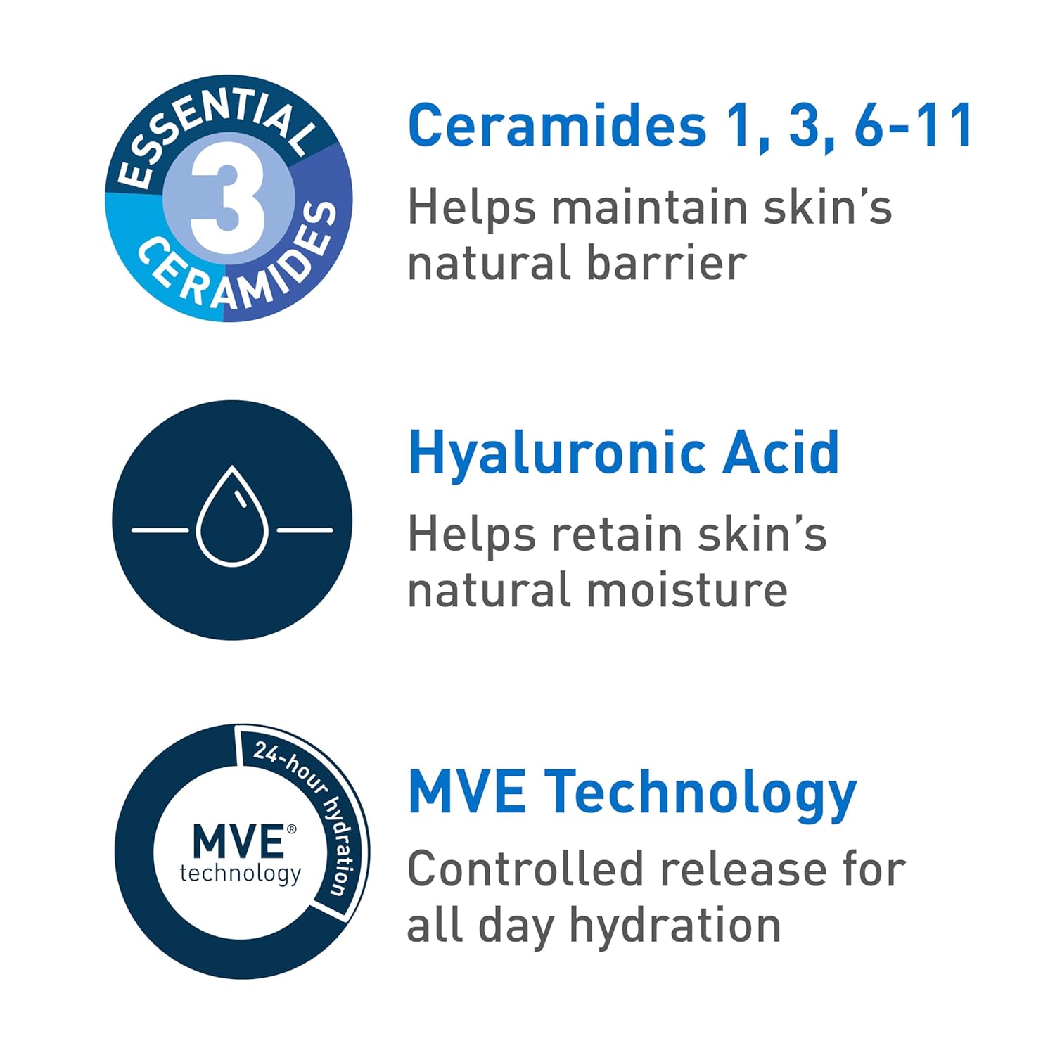CeraVe Ultra-Light Moisturizing Gel, Hydrating Gel Face Moisturizer For Men & For Women with Ceramides, Niacinamide, Hyaluronic Acid, Fragrance Free, Oil-Free, Mattifying Moisturizer, 1.75 FL Oz - Image 5