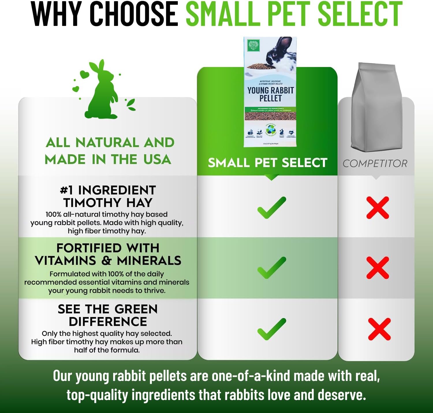 Small Pet Select Young Rabbit Pellet Food, Pellets, Treats for Bunny Rabbits High Fiber Timothy Hay Based Formula, 5lb - Image 5
