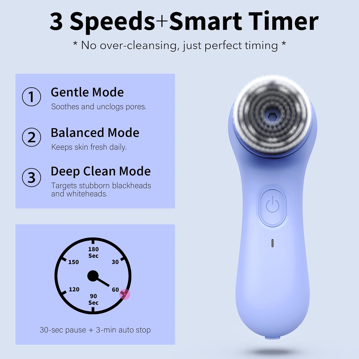 NågraCoola Electric Facial Cleansing Brush – Rechargeable Waterproof Face Scrubber for Women & Men, 2 Brush Heads for Deep Pore Cleansing & Gentle Exfoliation, 3 Speeds, Auto-Timer - Image 4