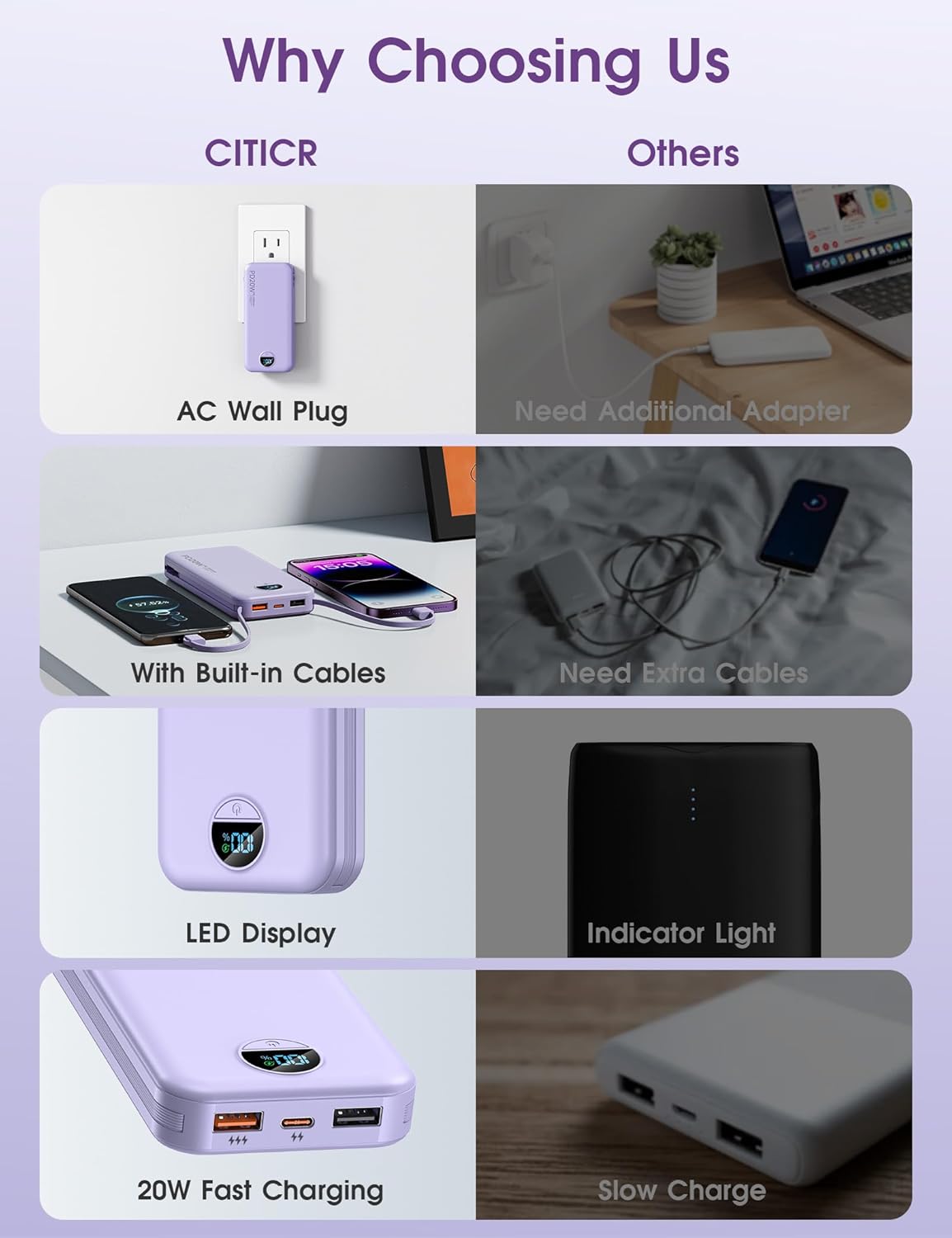 Portable Charger, 10000mAh PD20W USB C Fast Charging Power Bank with Built-in Cables and AC Wall Plug, Smart LED Display Travel Essentials Battery Pack Compatible with iPhone, iPad, Samsung etc Purple - Image 3