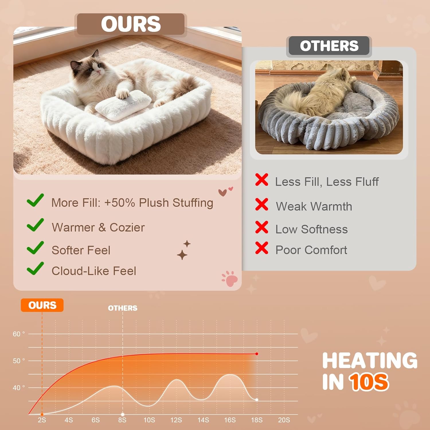 Cat Beds for Indoor Cats, Square Self Warming Cat Bed Orthopedic Pet Bed with Pillow Super Soft Rabbit Fur Small Dog Beds, Calming Plush Kitten Bed with Removable Washable Cover & Anti-Slip Bottom - Image 2