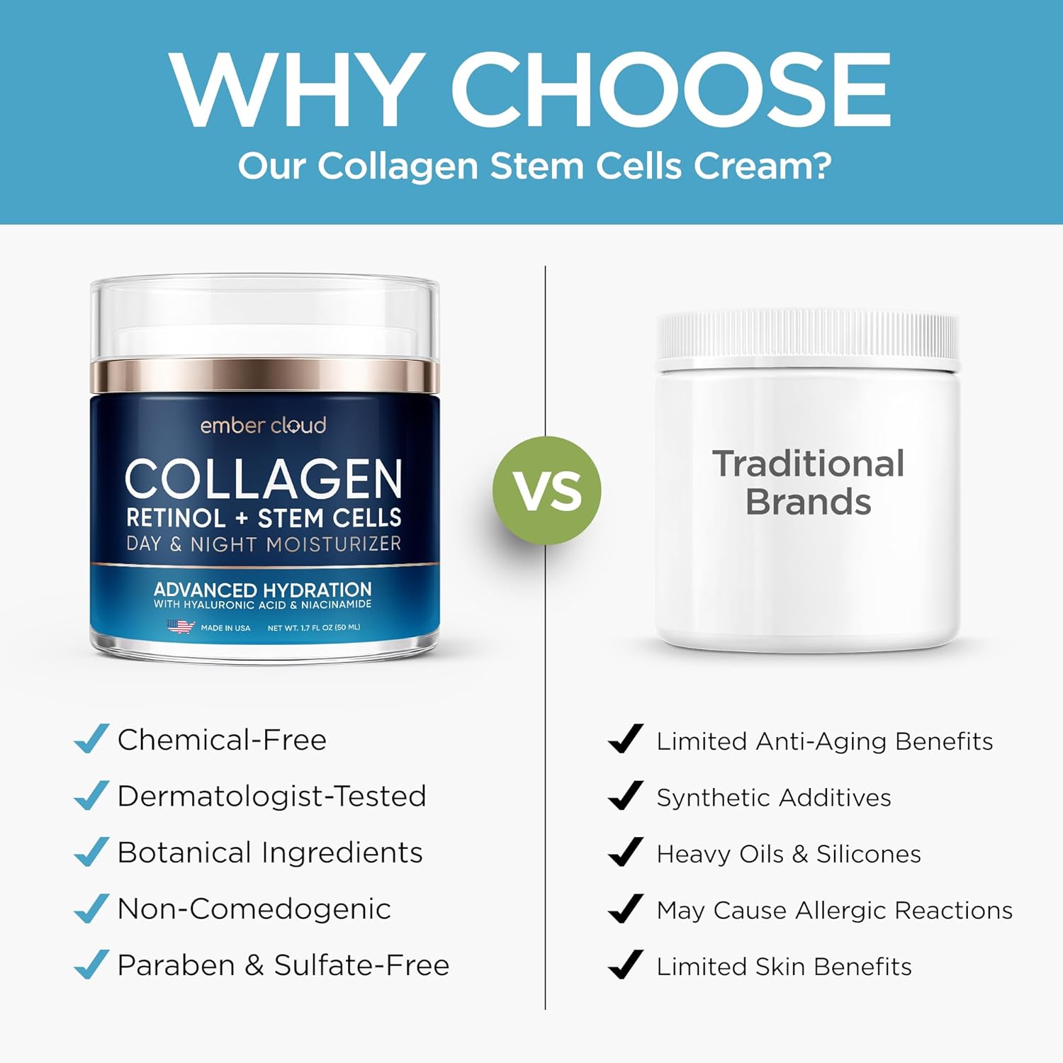 Moisturizer Collagen Anti-Aging Face Cream with Stem Cells, Retinol, Hyaluronic Acid & Niacinamide - Hydrating Day & Night Wrinkle Cream for All Skin Types - Airless Pump - Made in USA - 1.7Oz - Image 7