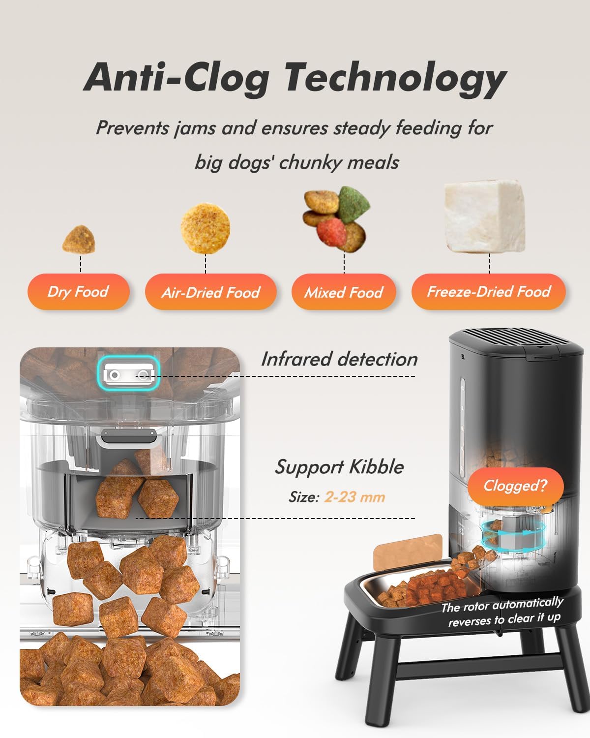 Automatic Dog Feeder for Large Breed - 15L/ 63 Cups Anti-Clog Dog Food Dispenser for 2-23mm Kibble, Elevated Stand, Large Food Tray, Dual Power, Up to 50 Portions 6 Meals Per Day, Keeps Fresh - Image 3