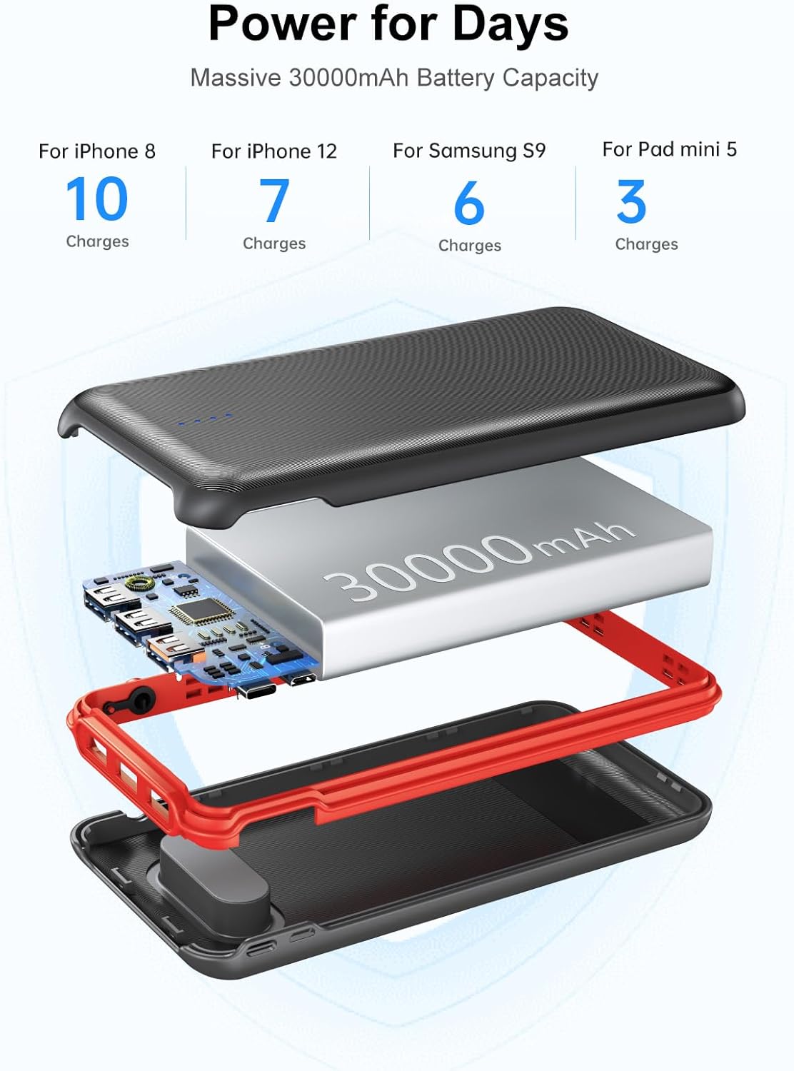 Portable Charger, 30000mAh 22.5W Fast Charging Power Bank with Flashlight and 4 Outputs, USB C External Charger, Travel Essential Battery Pack for iPhone, Galaxy, LG, Pad Mini, Tablet, and More - Image 6